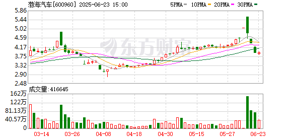 多盈策略 今起停牌！北汽旗下零部件企业筹划重大资产重组
