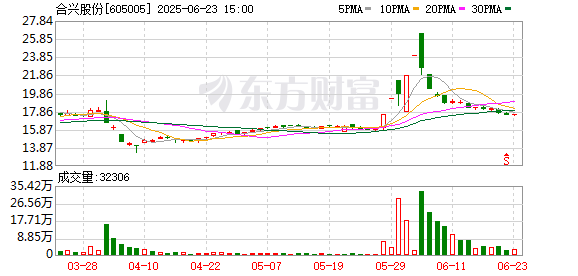 顺升网 合兴股份、均瑶健康地天板！泡泡玛特又创历史新高！谁暴赚超10倍