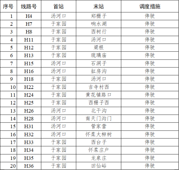 华利配资 怀柔区47条公交线路采取临时调整调度措施