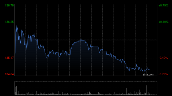 赢金配资网 网易第二季度营收279亿元 经调净利润95亿元