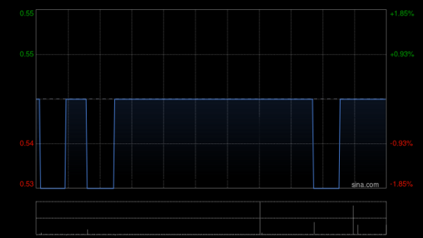 利创智投 鑫苑服务：中期股息的派付日期将更改为9月22日